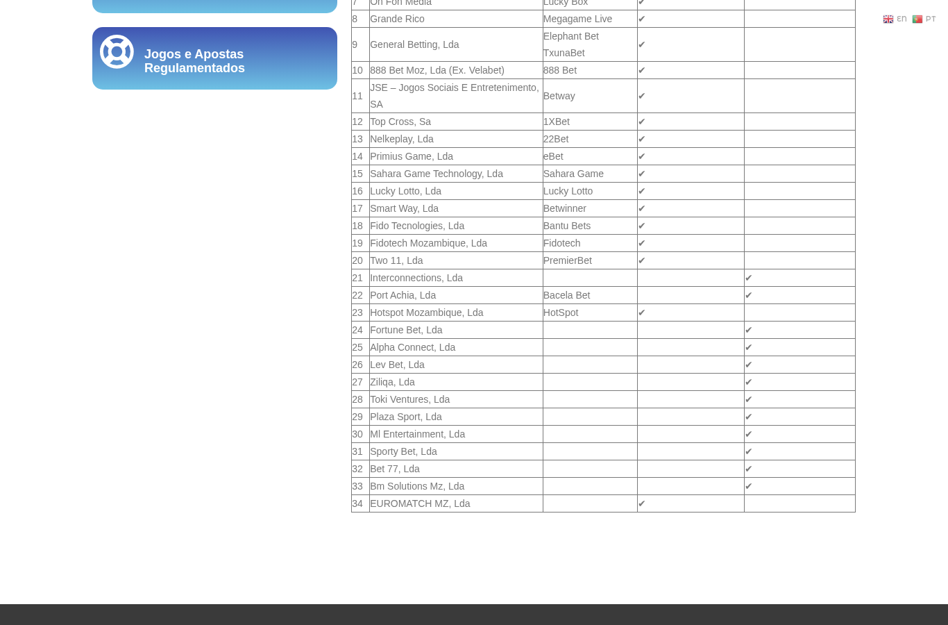 Excerto do registo IGJ para betPawa