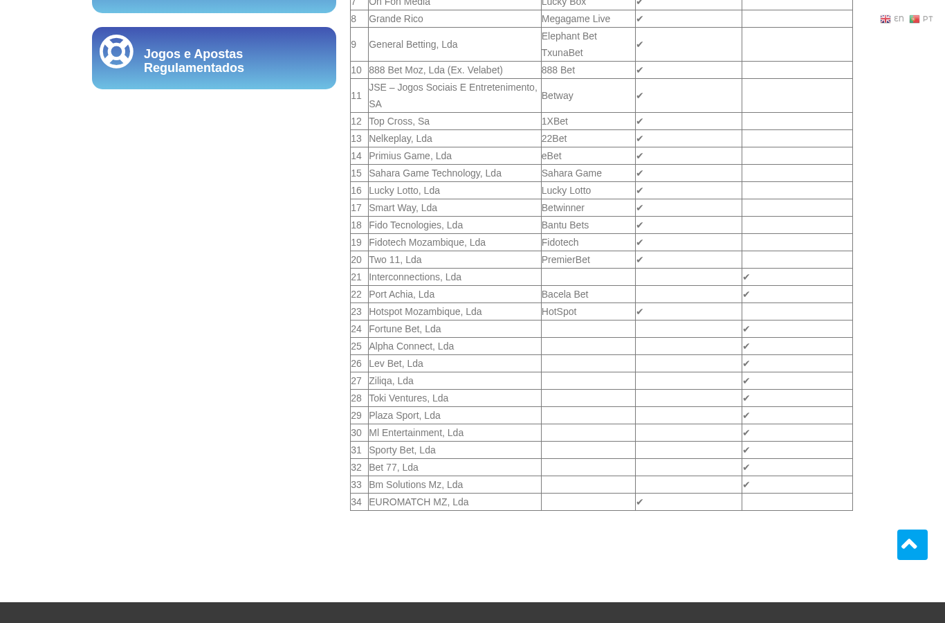 Excerto do registo IGJ para SportyBet