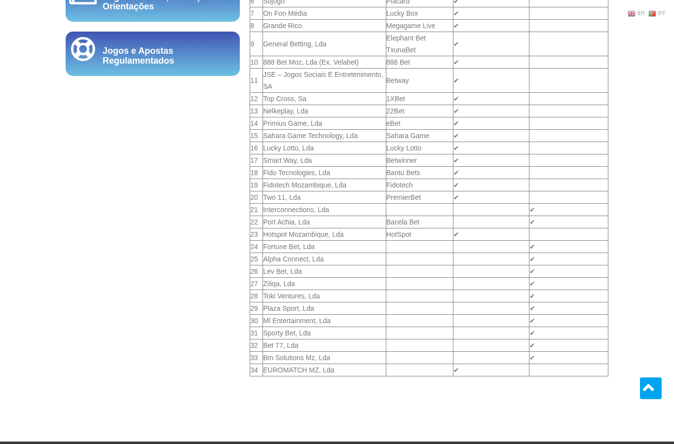 Registo IGJ: Bacela Bet