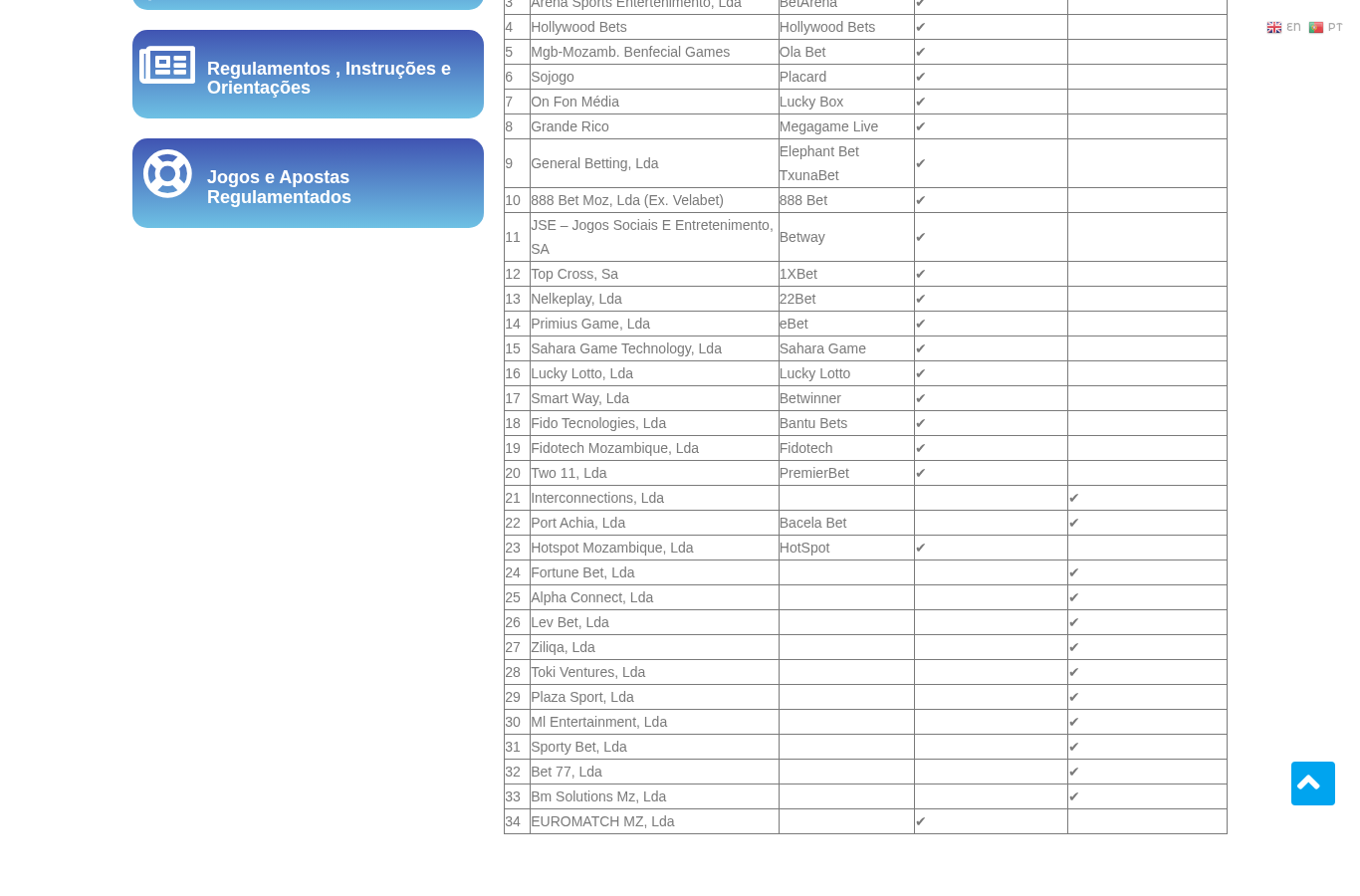 Registo IGJ: YellowBet